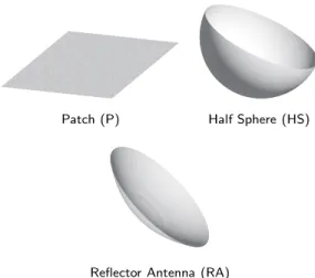 Fig. 6.1 . Open-surface geometries used for comparing the preconditioners.
