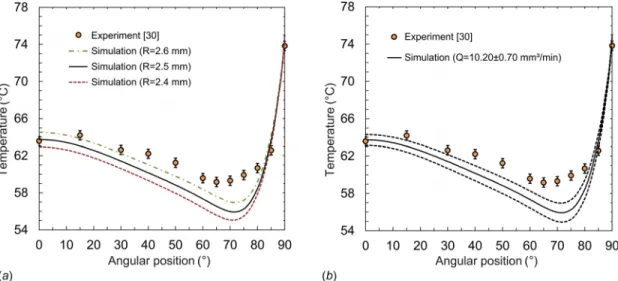 Figure 10 shows the distributions of conduction rates at the sur- sur-face ( _ q cond r