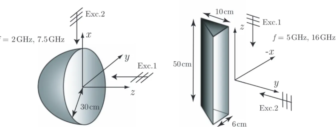 Figure 1: Scattering problems involving a half sphere and an open prism.