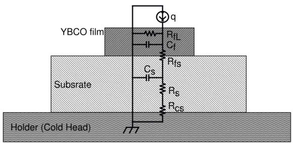 Figure 1.5: Electrical analog of the thermal model and source for each parameter.