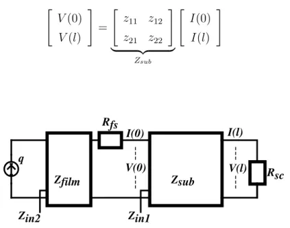 Figure 1.7: Impedance matrix for the holder configuration used in the analysis