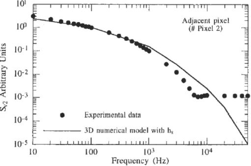 Figure 1.8: 3D numerical model calculation results and experimental data from Gauge et al [11].