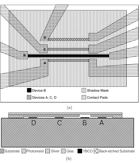 Figure 2.1: Top (a) and side (b) view of the test devices. The illuminated device and the neighbor devices are shown together with the shadow mask.