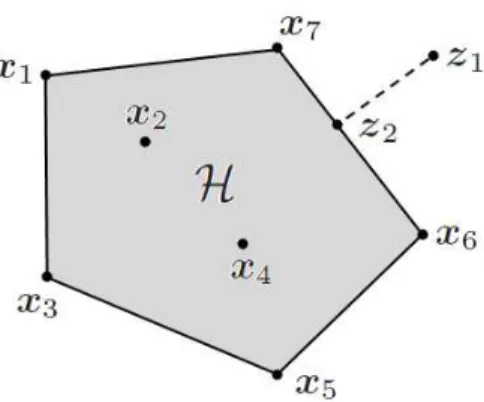 Figure 4.1: A scenario with N T = 7 target nodes, where H denotes the convex hull formed by the locations of the target nodes (the gray area)