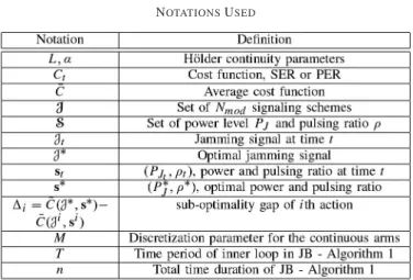 TABLE II N OTATIONS U SED