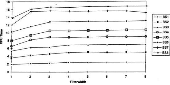 Fig. 5. CPU time vs. ®lterwidth.