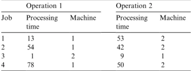 Table 1 Job information