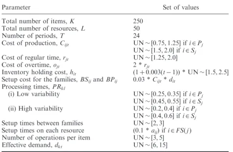 Table 4. Fixed parameters.