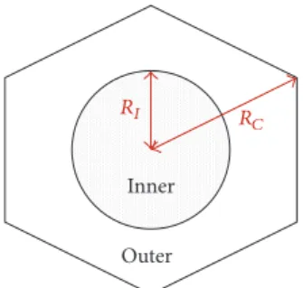 Figure 1: Inner and outer sections of a cell.