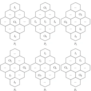 Figure 3: A sample GPS with 6 patterns for the 9-cell CN: 