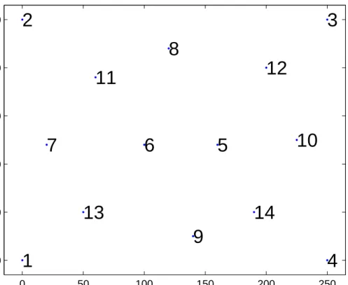 Figure 3.2: 14-nodes Topology