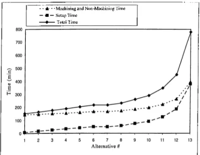 Figure 4.4  :  The  Detailed Analysis of Time Components  &#34;for Part  2.