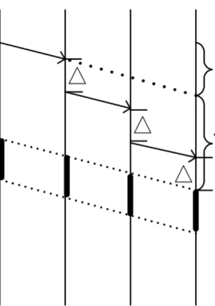 Figure 2.1: Timeline of the JET protocol.