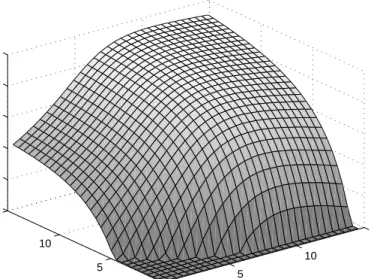 Figure 3.5: Optimum Offset vs. Traffic Load