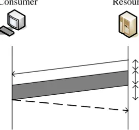 Figure 3.6: Timeline of a successfully transmitted grid job result.