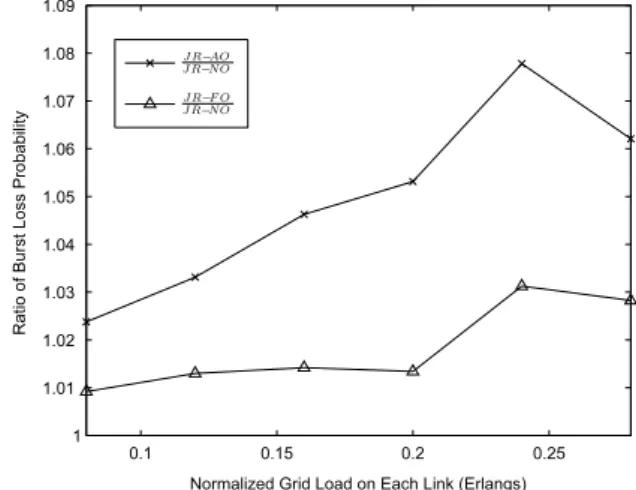 Fig. 12. Graph of ratio of selected resources by consumer 1 for different numbers of processors per resource.