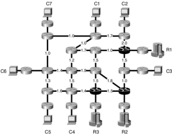 Fig. 4. The simulated OBS grid topology. The numbers show the propagation delay of each link in ms