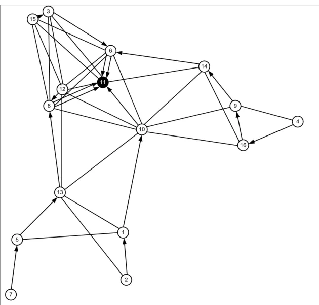 Figure 6.2: The Outcome of      