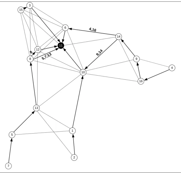 Figure 6.3: The Outcome of      