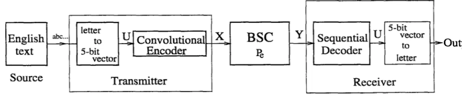 Figure  1.1:  Block  diagram  of  the  lossless  joint  source  channel  coding  system  for  transmission of text.