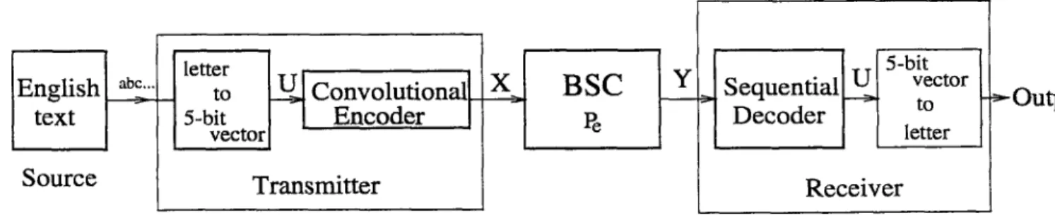 Figure  1.1:  Block  diagram  of  the  lossless  joint  source  channel  coding  system  for  transmission of text.