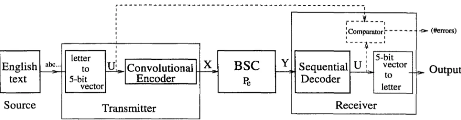Figure  3.2:  Block  diagram  of  the  system,  simulated  for  digram  and  unigram  JSC  coding.