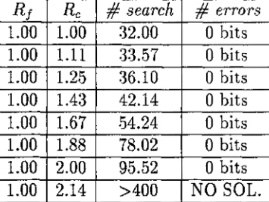 Table 3.4:  Table of results for dictionary aided  JSC  coding  Simulations.  Noise  free channel.