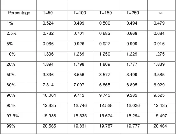 Table 3.1.  J T ( ) m  Statistic: Critical Values 