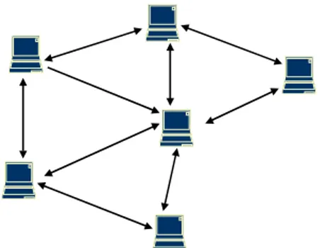 Figure 2.1 Ad hoc network formation 