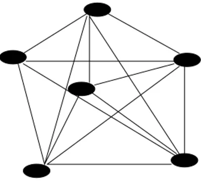 Figure 2.3 Dense topology design sample 