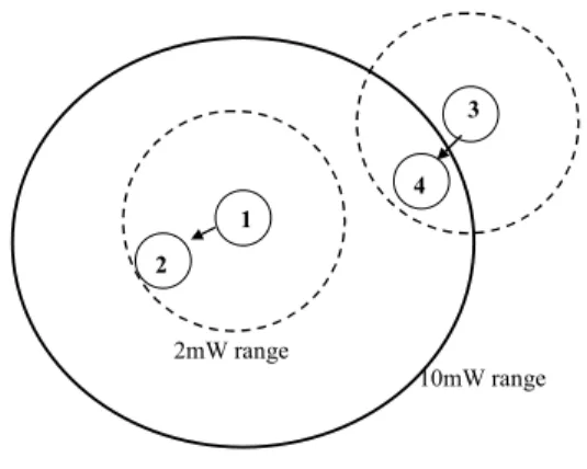 Figure 2.6 Power Control impacts on capacity and power consumption 