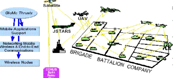 Figure 3.2 Global Mobile Information System Design 