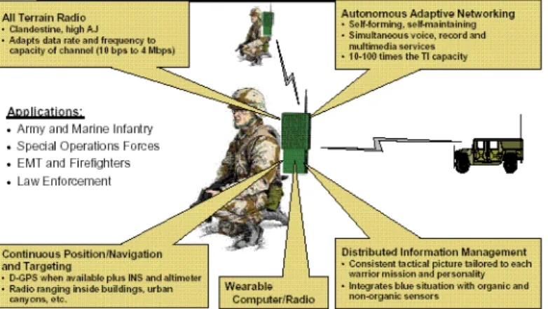Figure 3.5 introduces the main characteristic of the SUO SAS system in possible  military applications