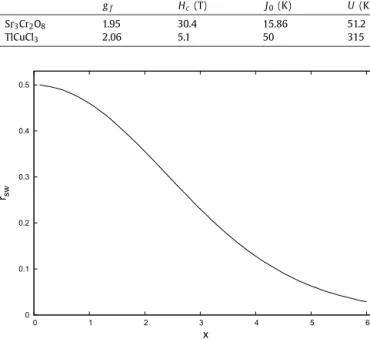 Fig. 1. The ratio r S W = ( dT / dH ) S /( dT / dH ) W vs the parameter x = g f μ B H / T for a simple paramagnet