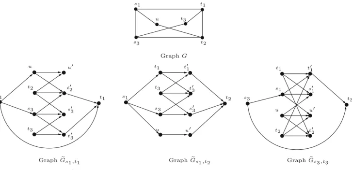 Fig. 7 Construction of graphs  G st with D = {(s 1 , t 1 ), (s 1 , t 2 ), (s 3 , t 3 ) }