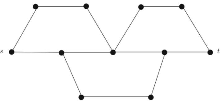 Fig. 3 Two st-dipaths of  G st \  Z inducing non node-disjoint 3-st-paths in G \ Z