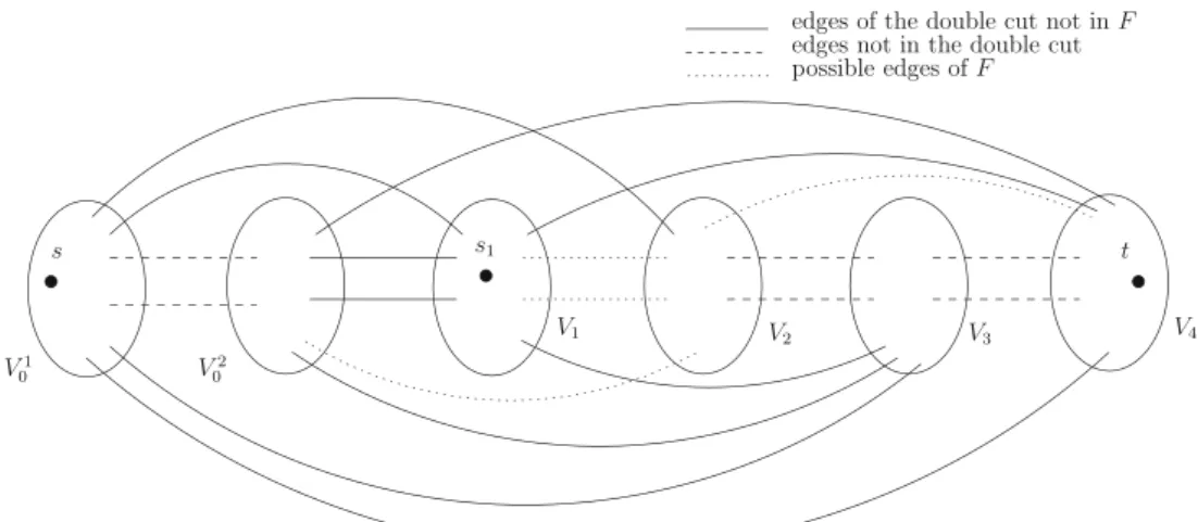 Fig. 5 A double cut with L = 3 and t 1 = t