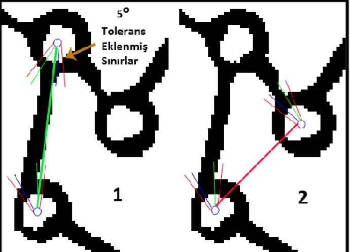 Şekil  9’da  görüleceği  gibi  balastro  merkez  noktasından  dalların  çıkış  yönlerine  doğru  hesaplanan  açılara  tolerans  değeri eklenir