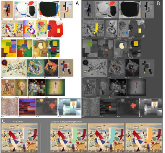 Figure 1. (a) Image of 24 paintings—5 of Willy Baumeister (Ba.), 1 of Sonja Delaunay (De.), 6 of Hans Hoffmann (Ho.), 6 of Wassily Kandinsky (Ka.), and 6 of Paul Klee (Kl.)—were used in our experiments