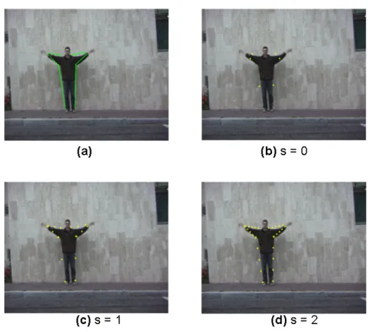 Figure 3.3: This figure illustrates the effect of increasing the sampling factor on generated set of points