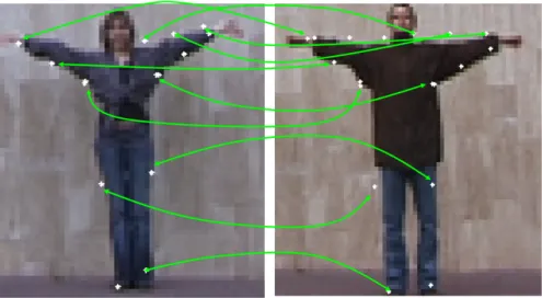 Figure 3.4: This figure shows a set of matched points between two frames be- be-longing to wave action when Left-To-Right matching is used