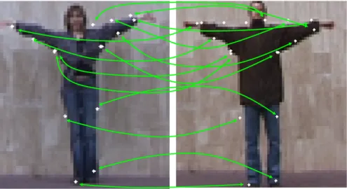 Figure 3.5: This figure illustrates another set of matched points between the same frames in Figure 3.4 when Hungarian Method is used