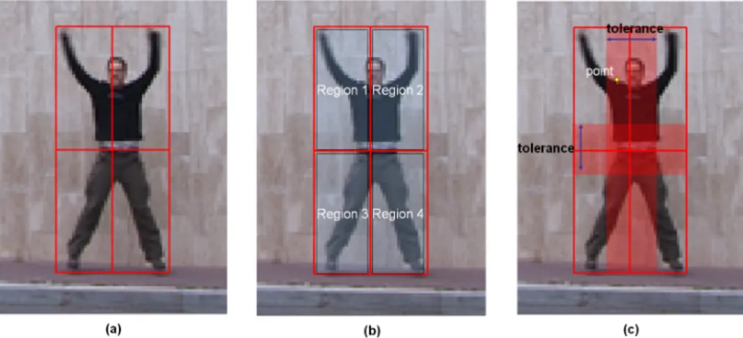 Figure 3.6: This figure illustrates the spatial binning applied to a human pose.