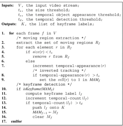 Fig. 1 The pseudocode of the keyframe labeling algorithm.