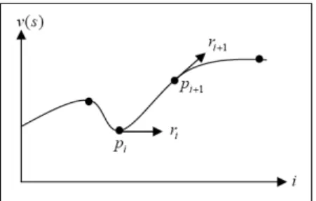 Fig. 1. Hermite curve is deﬁned by its control points and tangent vectors.