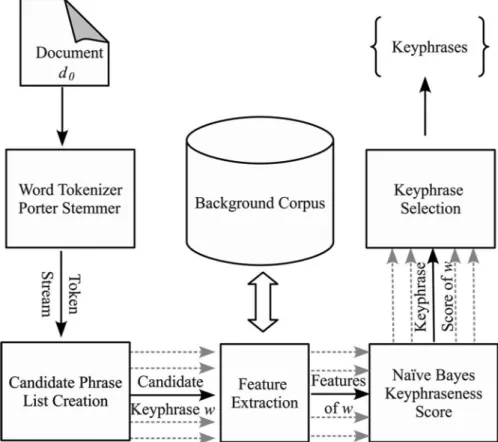 Figure 2. Flowchart of feature extractor.