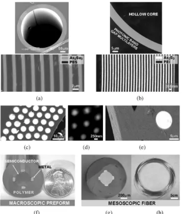 Fig. 3. Examples of ﬁbers and ﬁber devices produced by using the preform-to- preform-to-ﬁber technique