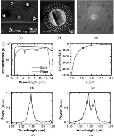 Fig. 8. Nonlinear, microstructured, all-solid, small-core chalcogenide/