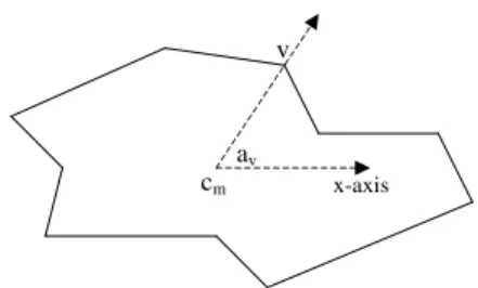 Fig. 1. Polar Angle Calculations