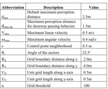 Fig 9. Scenario1 Position Output 